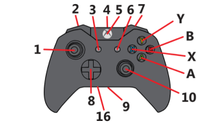 Oh Hey, a New Xbox One Controller with a Headphone Jack