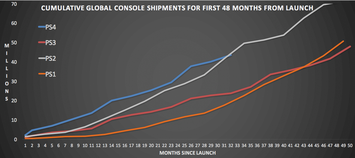 Sony-Consol-Sales-financial-report